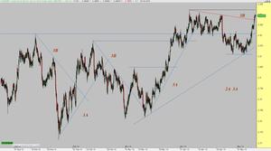 AUD/CHF haciendo máximos AUD/CHF haciendo máximos